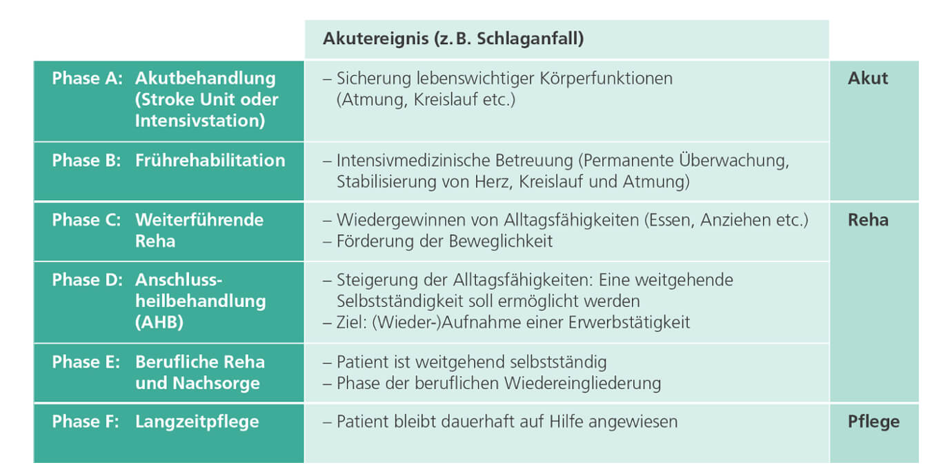 Neurologie ǀ MEDICLIN Reha-Zentrum Spreewald